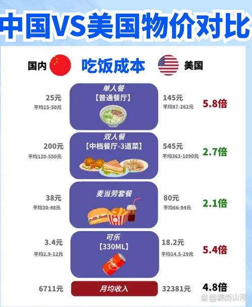 美国电商集体涨价;美国电商集体涨价原因