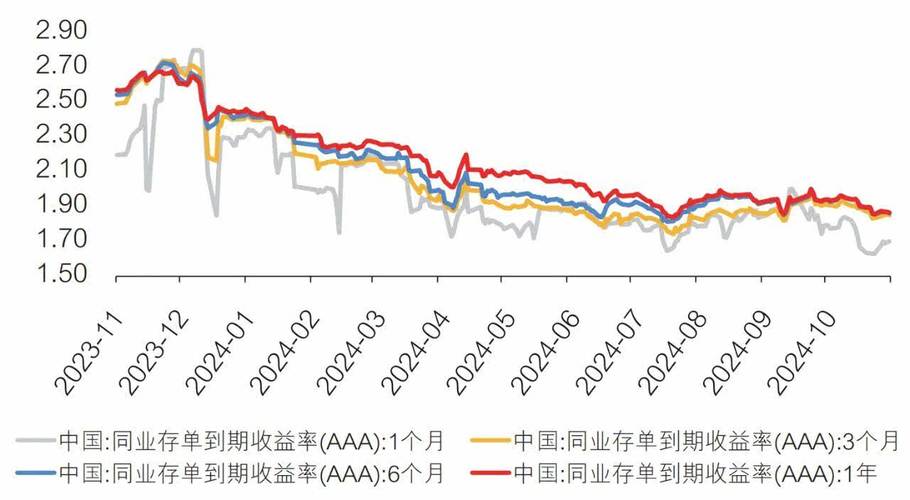 存款利率加速进入1.0;存款利率加速进入1.0什么意思