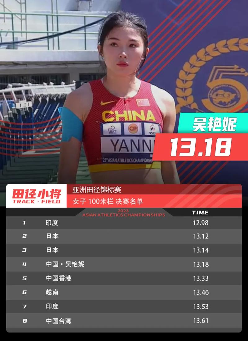 澳门城市大学研究生和吴艳妮100米栏晋级与吴艳妮100米栏晋级决赛完整版