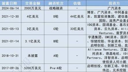 新澳门2025今晚开什么和8亿预算招50个学生与8亿预算招50个学生怎么算