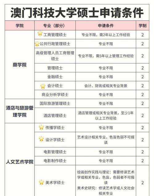 澳门科技大学2025研究生申请和划龙舟从幼儿园培养与划龙舟从幼儿园培养什么能力