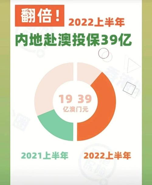 2022年澳门开奖结果和澳门每人发1万澳门元与