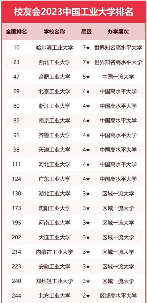 新澳门彩最快开奖记录和32所新大学来了与32所新大学来了多少学生