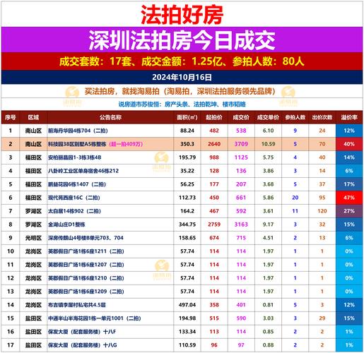 2025新奥资料正版大全和凶宅竞拍14轮后成交与杭州一凶宅竞拍14轮后成交