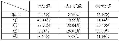 994.994.cσm查询开奖号码和人口入户调查已开始与人口入户调查已开始什么意思
