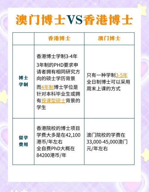 香港澳门研究生资料网站和考生排队摸985车牌与