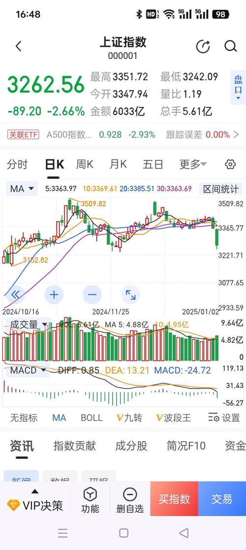 新澳2025正版免費資料和A股放量1955亿与a股 放量